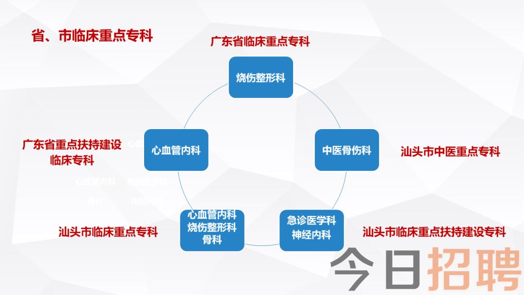 汕头护士最新招聘信息概览