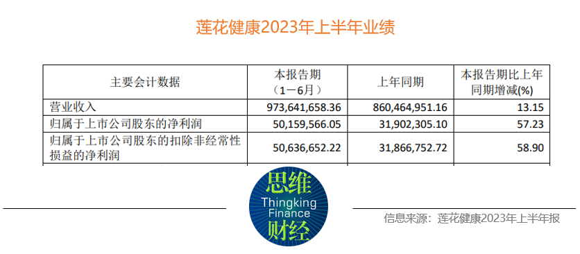 莲花健康定向增发最新动态解析